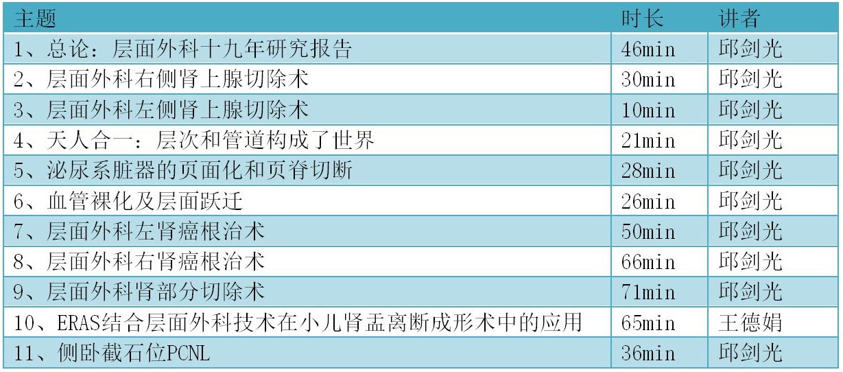 层面外科在上尿路中的应用课程表.jpg