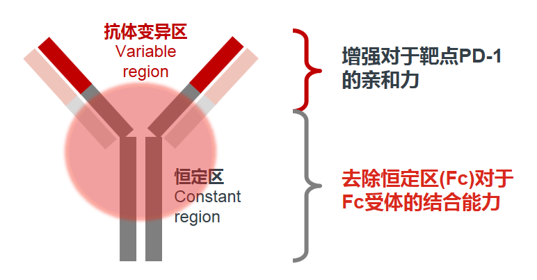 1568598745636099.png image.png