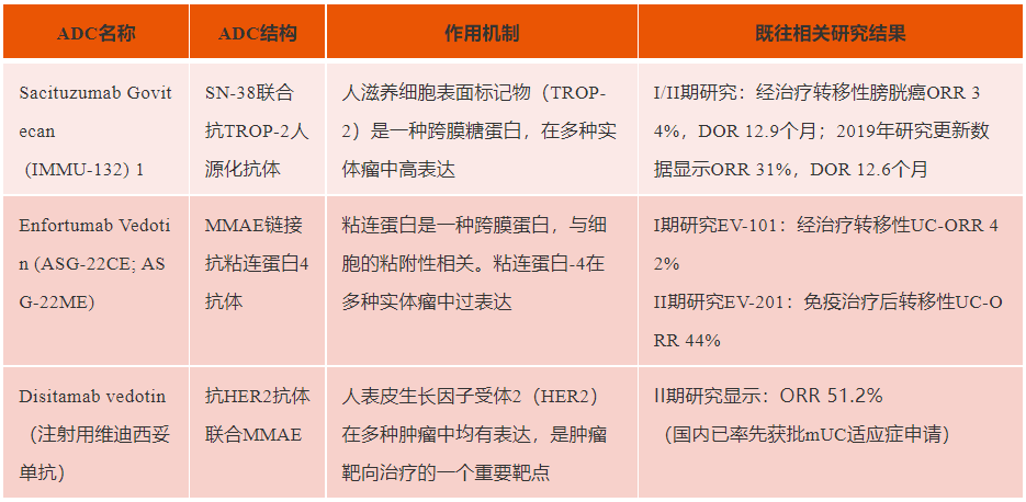 1646792574774330.png 表一.png