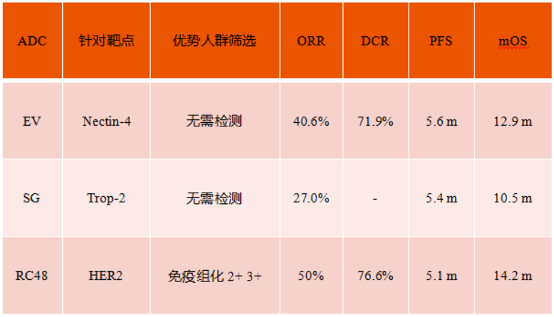 1646792888873497.png 表四.png
