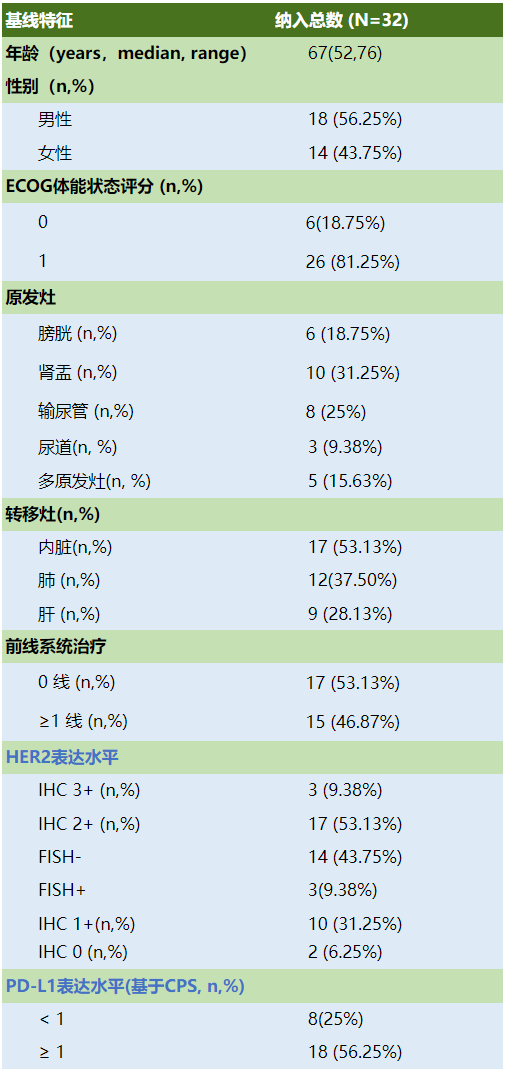 1646792935944865.png 表5.png