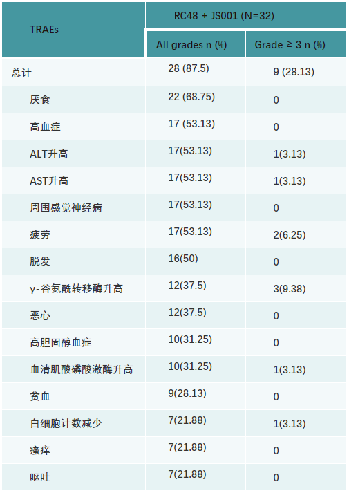 1646792970987183.png 表7.png