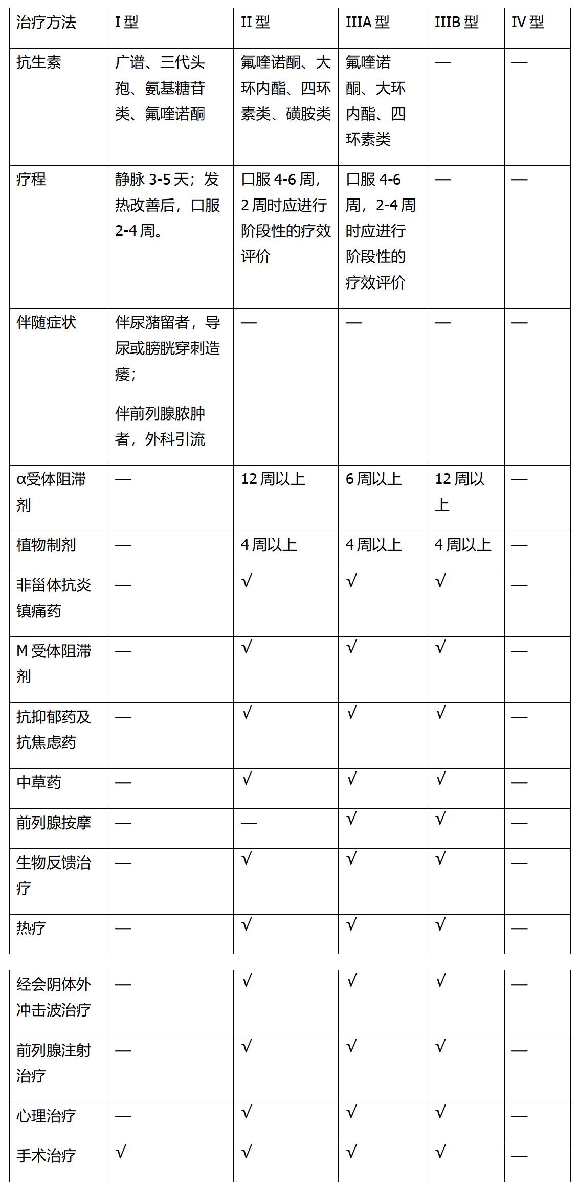 1648451032113417.jpg 2.前列腺炎--病因解读_01.jpg