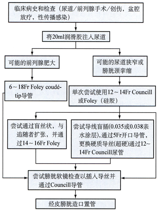1651127993389414.png 流程图.png