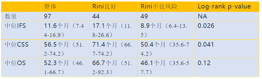 1654502025586911.png 表1.png