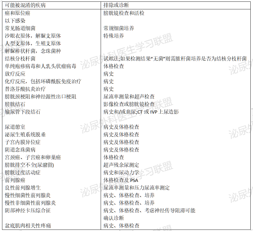1680599421869301.png 易混淆.png