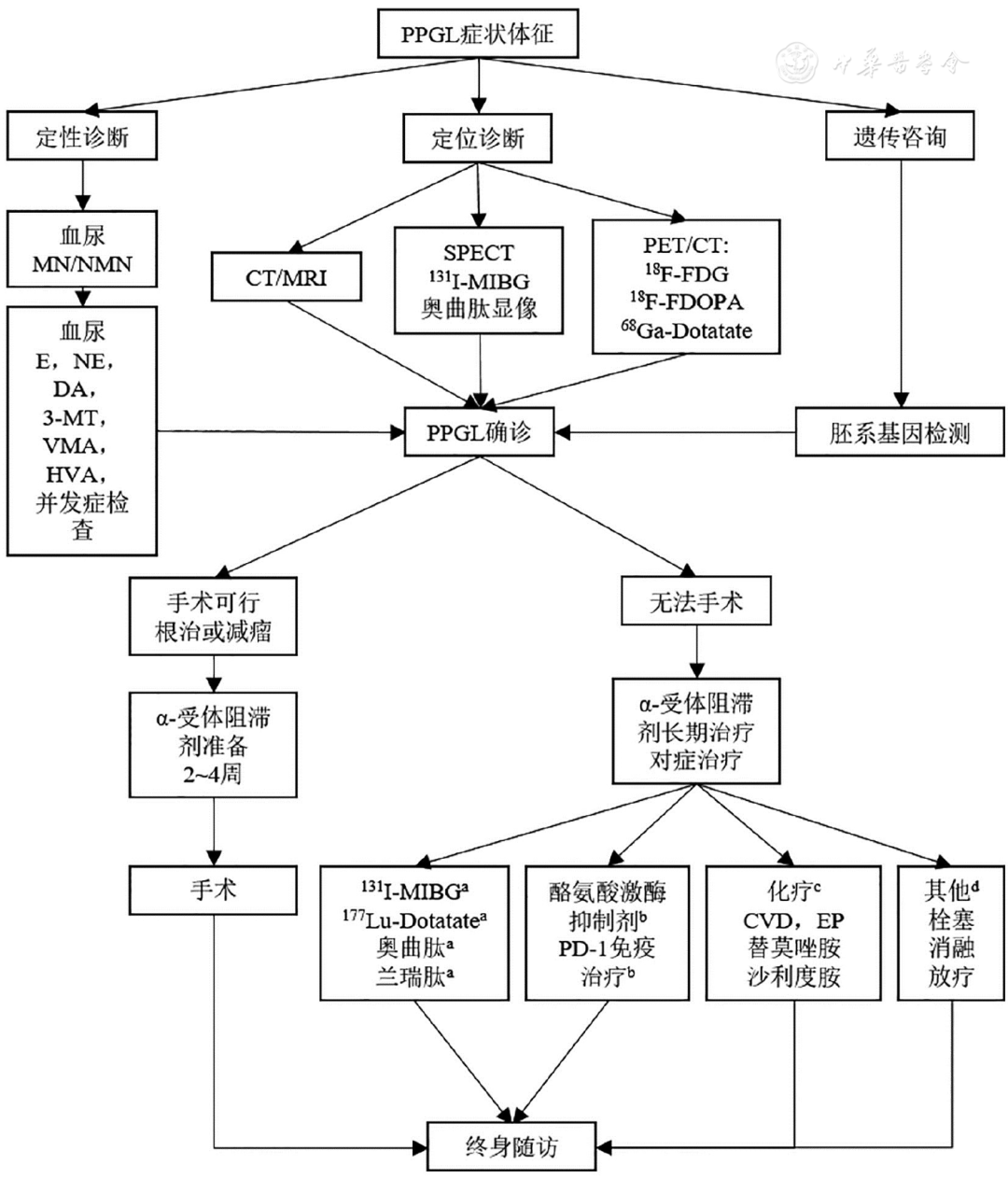 1727684605496703.png 微信图片_20240930162309.png